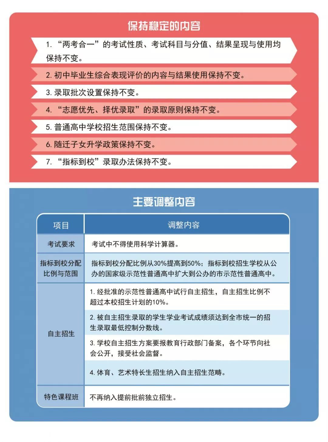 關(guān)于中考改革的最新方案——走向更加公平與多元的綜合評(píng)價(jià)模式