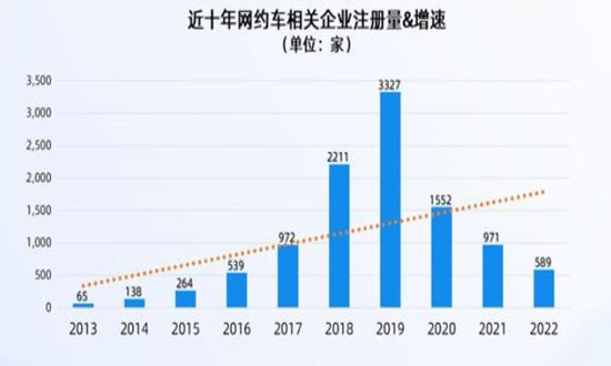 大連網(wǎng)絡(luò)約車最新消息，行業(yè)變革與發(fā)展趨勢(shì)