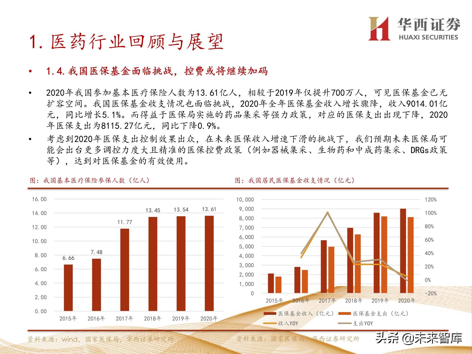 武林龍中，最新一期深度解析