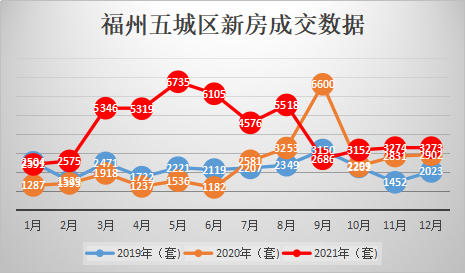 福州市區(qū)房?jī)r(jià)走勢(shì)最新消息，市場(chǎng)分析與預(yù)測(cè)