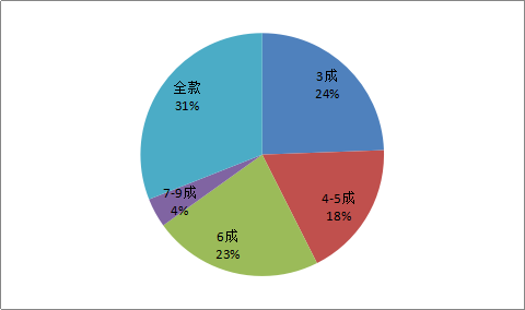 最新二手房急售在西平，市場趨勢與購房策略