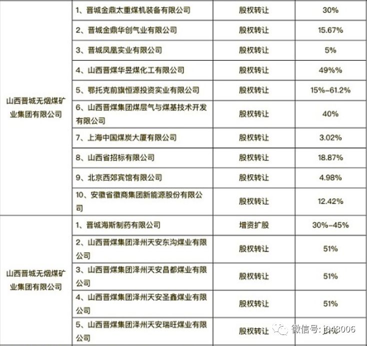 晉煤集團(tuán)王毅最新消息