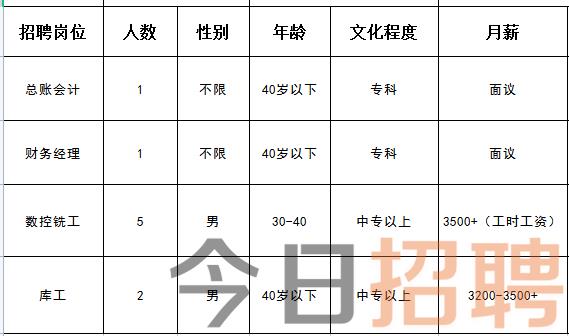 灤南縣城招工最新消息，職業(yè)機(jī)會(huì)與發(fā)展前景展望