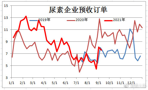 瀘天化尿素最新出廠價動態(tài)分析