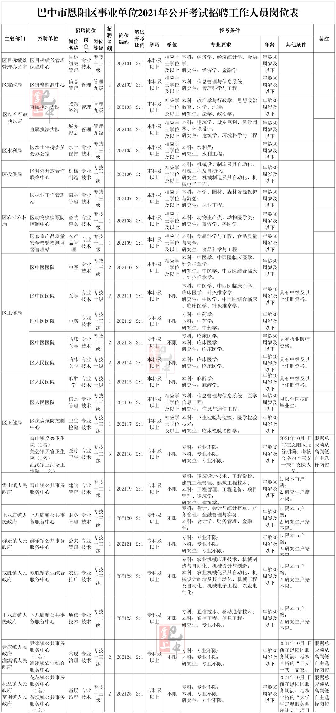 四川巴中恩陽最新招聘動態(tài)及就業(yè)市場分析