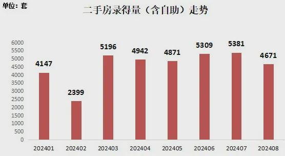 外砂二手房最新動態(tài)，市場走勢、購房指南及前景展望