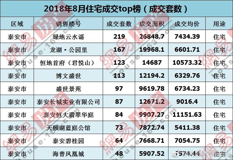 泰安最新二手房急售，市場現(xiàn)狀與購房指南