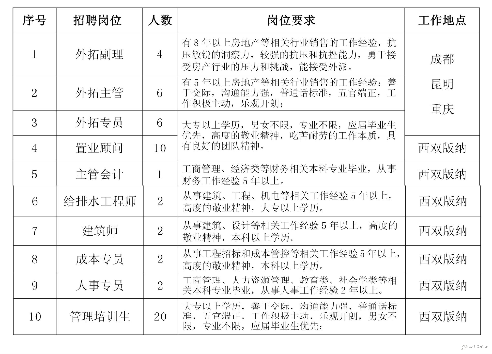 南通萬達(dá)招聘最新消息，機(jī)會(huì)與挑戰(zhàn)并存