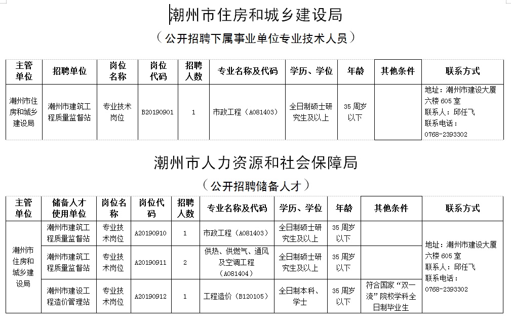 潮州招聘網(wǎng)最新招聘會，連接人才與企業(yè)的橋梁