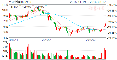 ST建峰重組最新進(jìn)展，重塑企業(yè)架構(gòu)，開啟新篇章