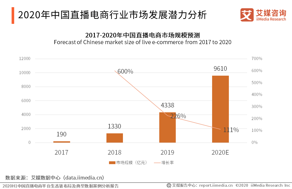 國家對電商的最新政策，推動行業(yè)高質(zhì)量發(fā)展