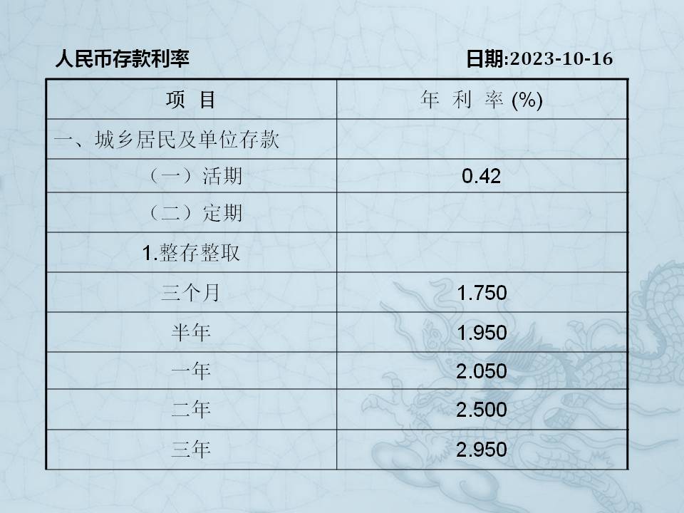 人民幣利息表最新消息，洞悉利率變動(dòng)與金融市場(chǎng)趨勢(shì)