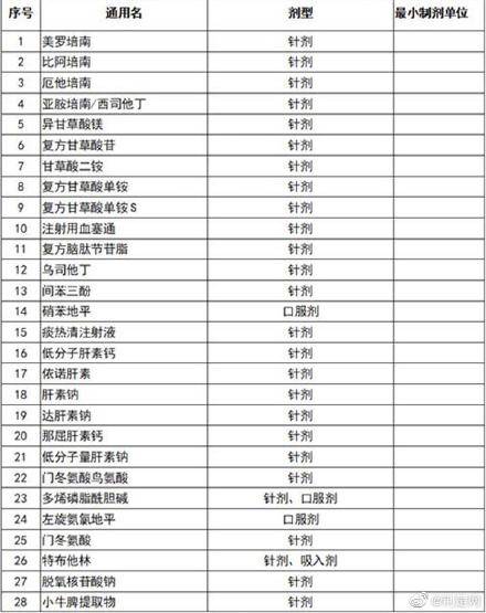 最新國家集采藥品目錄及價格概覽