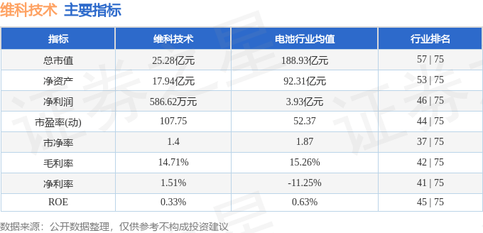 維科技術(shù)股票最新消息全面解析