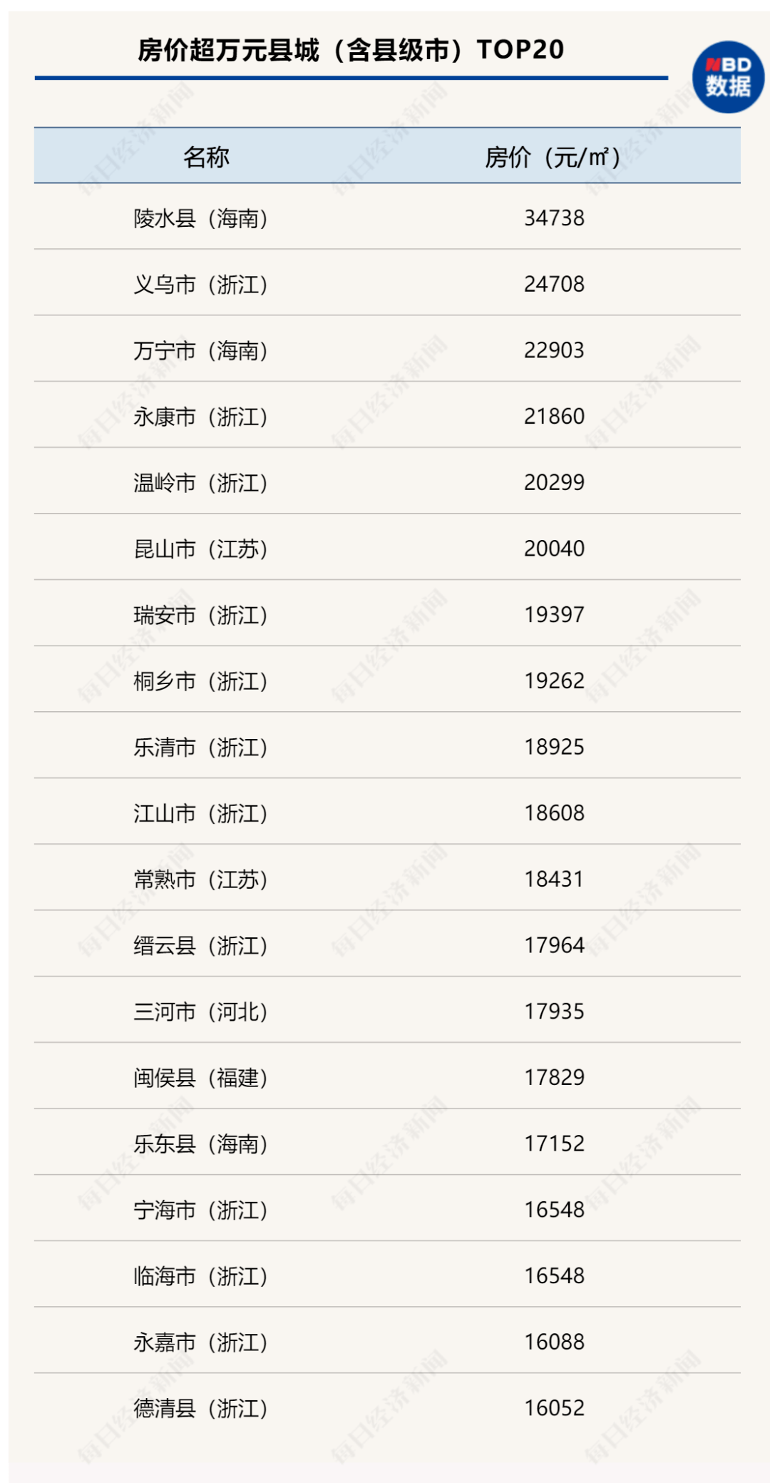 華宇天庭最新二手房價(jià)走勢及市場洞察