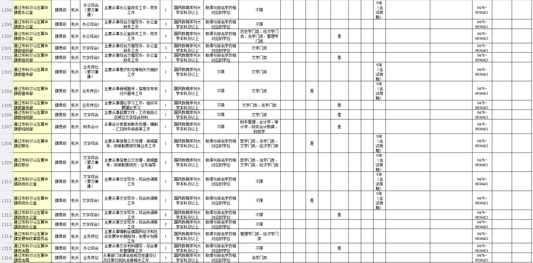 通遼市開(kāi)發(fā)區(qū)最新招聘動(dòng)態(tài)及其影響