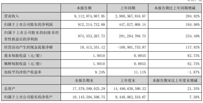 當(dāng)升科技股票最新消息深度解析