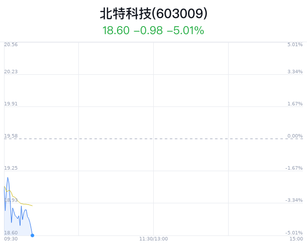 三板北科最新消息深度解析