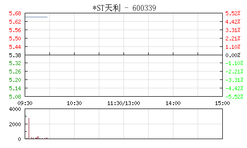 天利高新公司最新消息深度解析