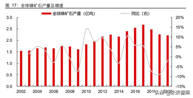 貴州磷礦石價格最新消息，市場走勢、影響因素與前景展望