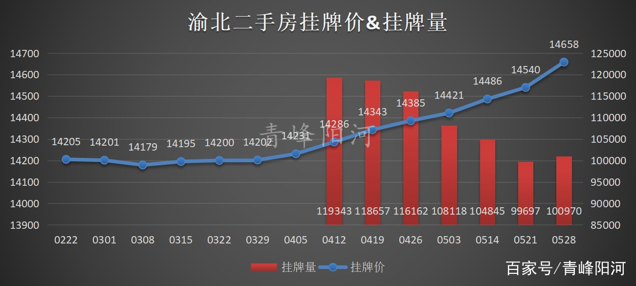 北碚最新二手房出售，市場趨勢與購房指南