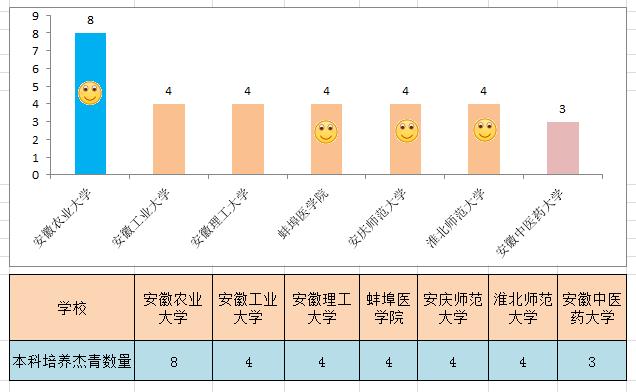 淮北人才網(wǎng)最新招聘信息概覽