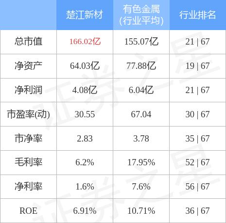 楚江新材股票最新消息深度解析