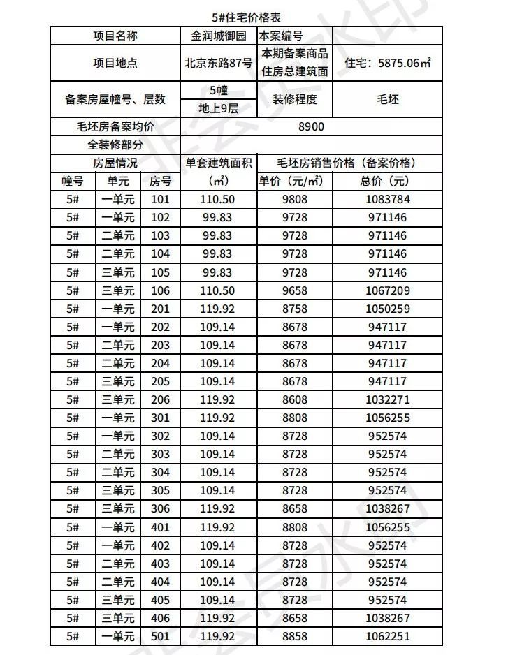 淮陰區(qū)金潤城最新房價動態(tài)分析