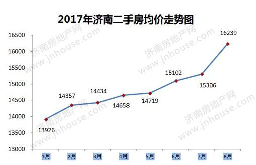 濟(jì)南百步亭最新房?jī)r(jià)動(dòng)態(tài)及市場(chǎng)趨勢(shì)分析