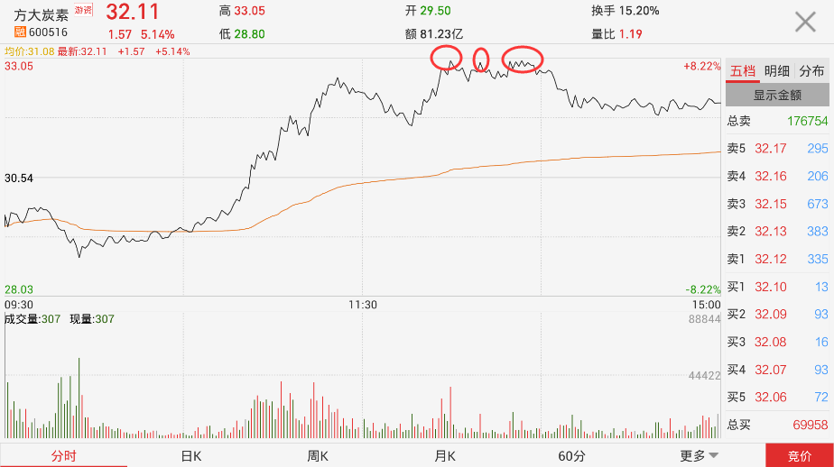 上海港股票最新消息全面解析