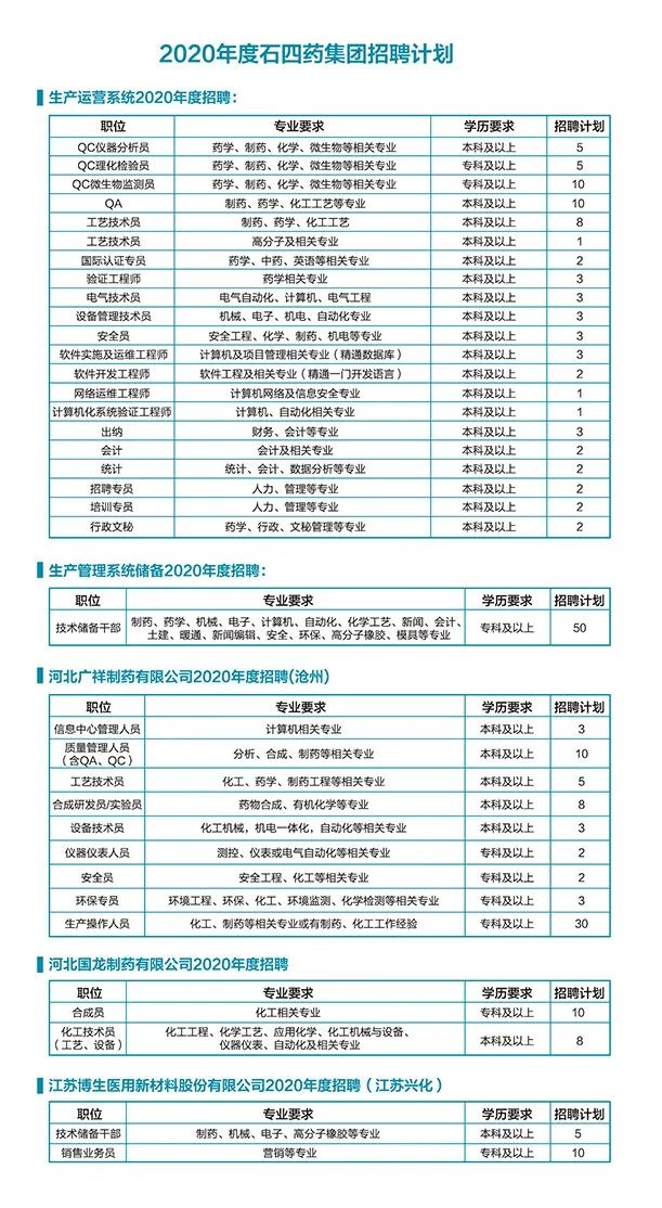 石家莊醫(yī)藥公司最新招聘信息概覽