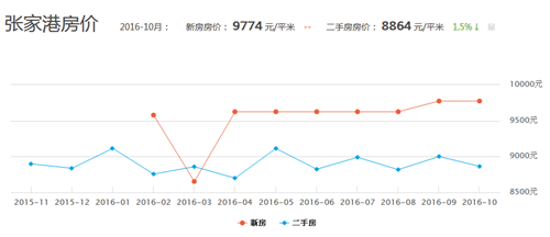 2024年12月3日 第6頁