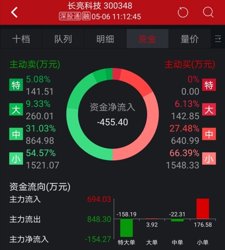 長亮科技股票最新消息深度解析