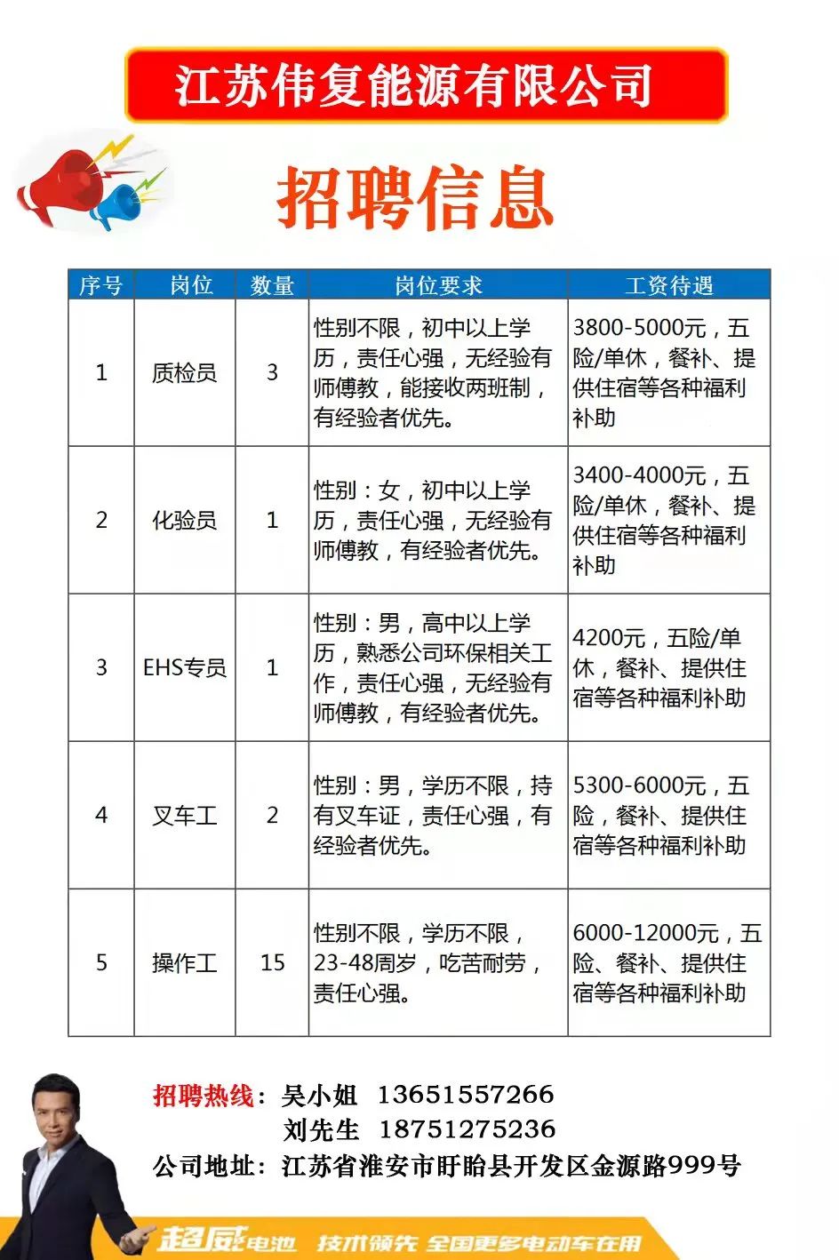 長春市最新招聘信息網(wǎng)——求職者的首選平臺