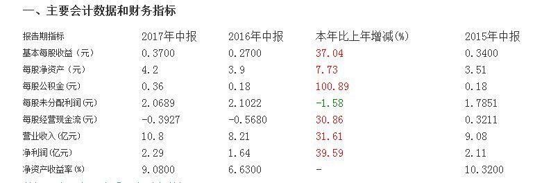 恒生電子最新十大股東及其影響分析