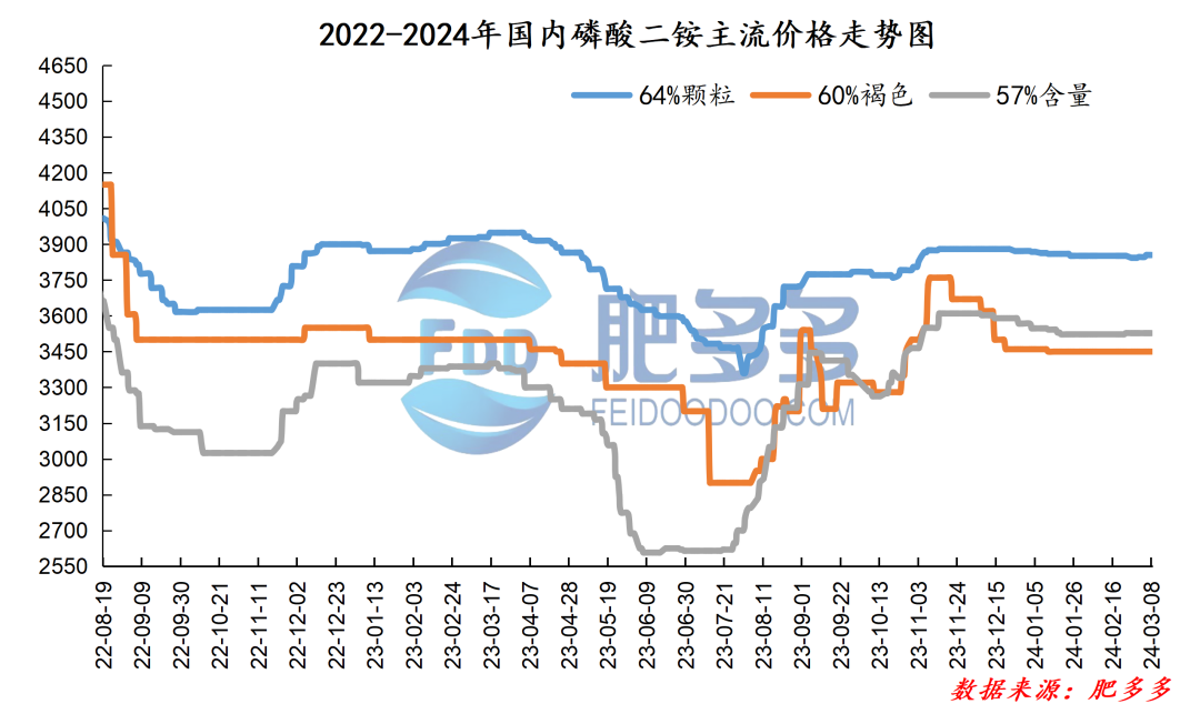 六國(guó)二銨最新價(jià)格動(dòng)態(tài)及市場(chǎng)分析——以六國(guó)二銨價(jià)格走勢(shì)為中心探討（XXXX年XX月XX日最新報(bào)道）