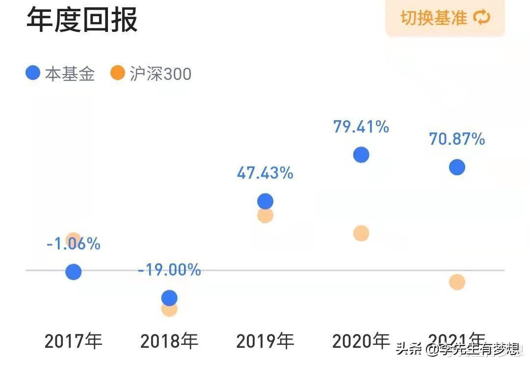 大成滬深300最新基金凈值，深度解讀與市場洞察