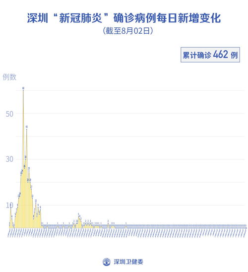 東莞SK5病毒最新消息，全面解析疫情現(xiàn)狀與發(fā)展趨勢