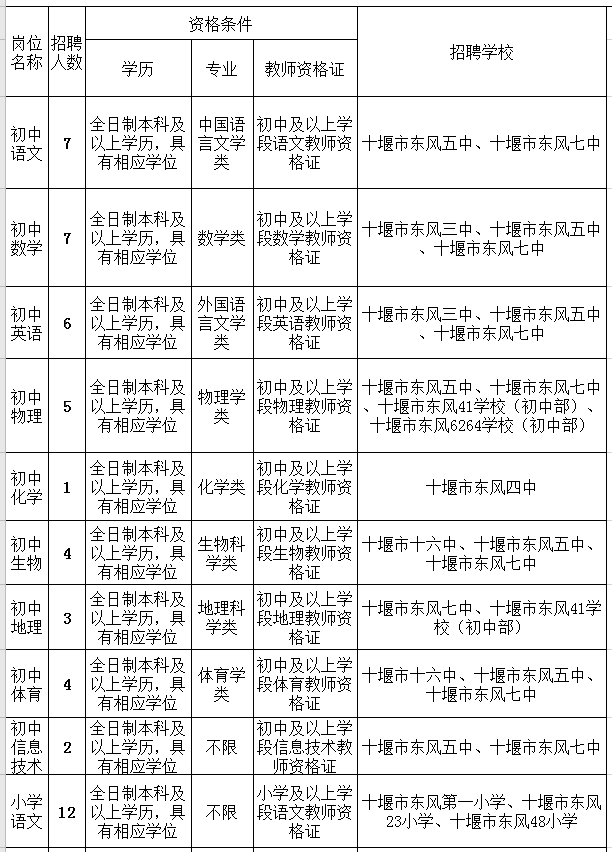 十堰峰閣最新招聘信息及其相關(guān)解析