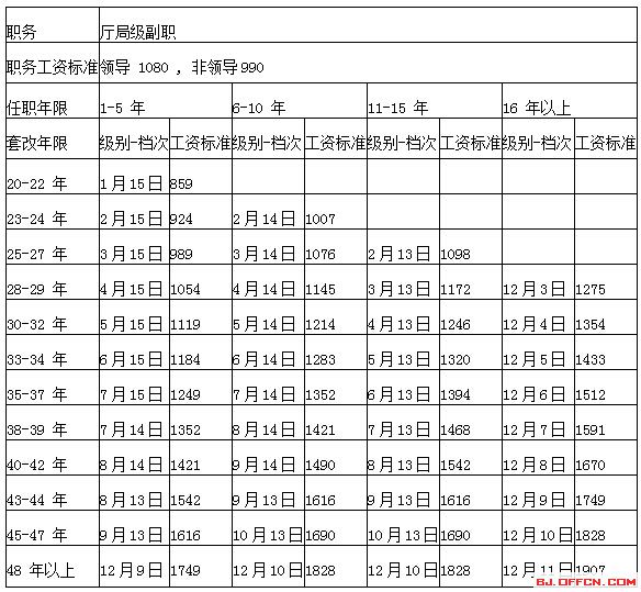 2024年12月5日 第7頁