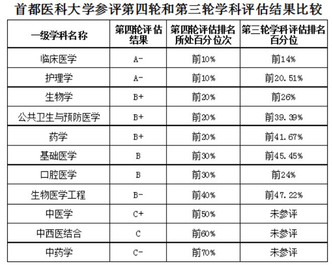 最新2023年全國大學(xué)排行榜概覽