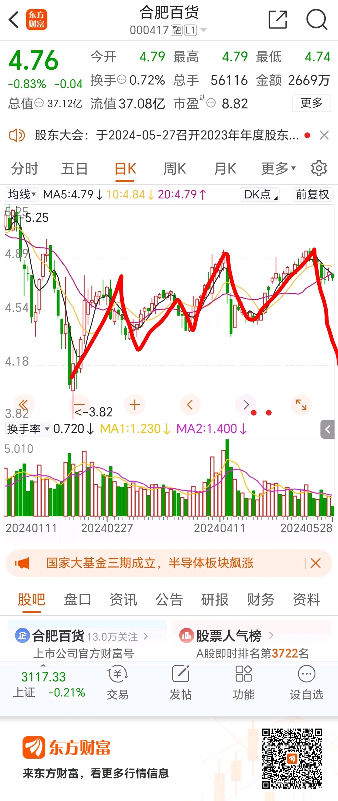 合肥百貨股票最新消息深度解析