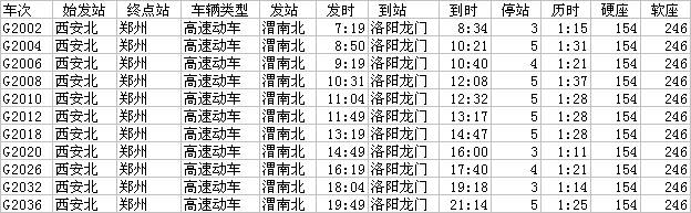 洛陽最新列車時刻表詳解