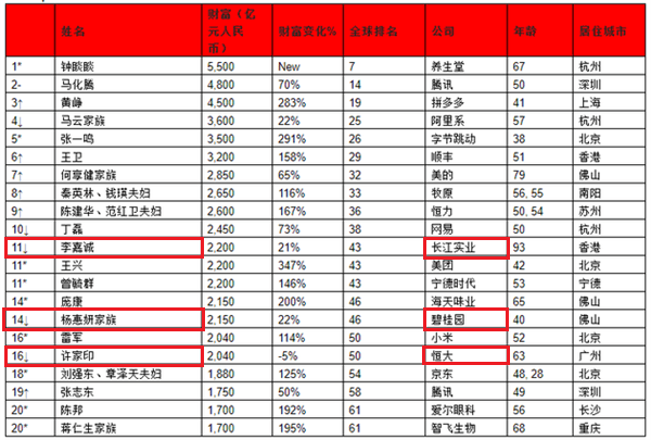 核心人員 第113頁