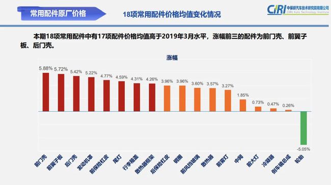 2016年網(wǎng)約車行業(yè)最新消息綜述