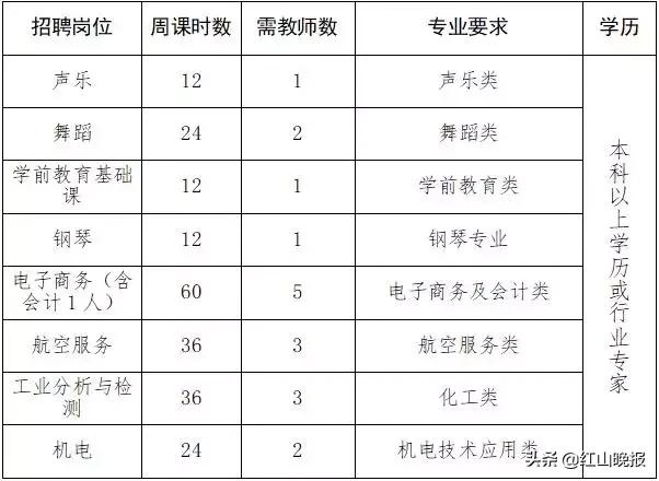 赤峰元寶山工業(yè)元區(qū)最新招聘動(dòng)態(tài)及發(fā)展機(jī)遇