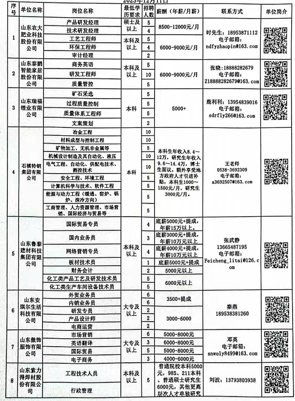 泰安人才網(wǎng)最新招聘信息概覽