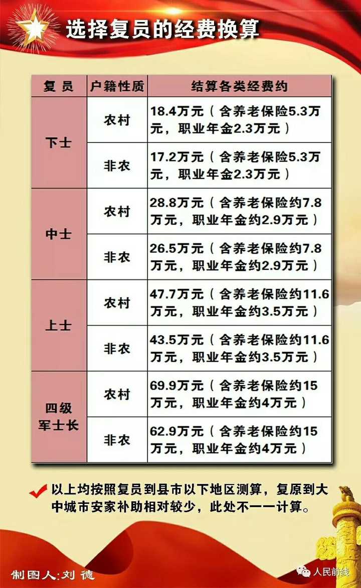 老退役軍人待遇最新政策