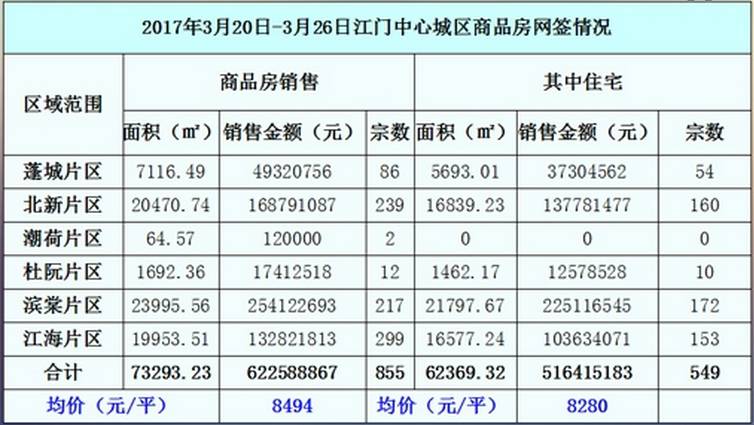 江門市樓盤房價最新消息深度解析