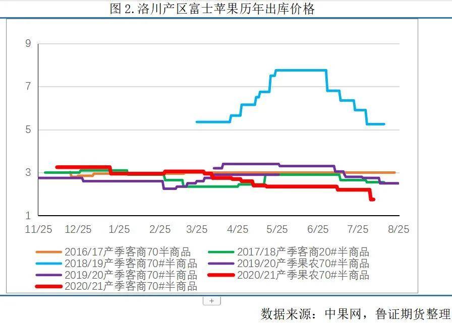 山西蘋果最新收購價格動態(tài)分析